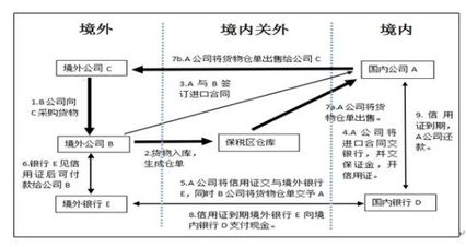銀監(jiān)會態(tài)度積極，大宗商品融資首迎規(guī)范發(fā)展