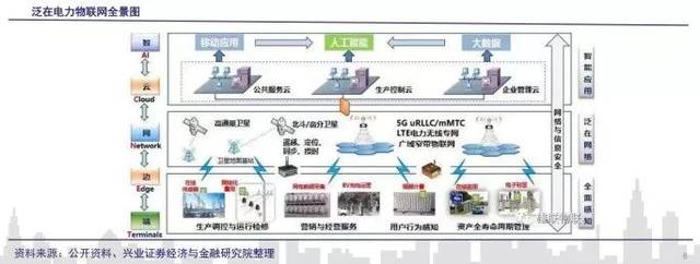 市場聚焦 何為泛在電力物聯(lián)網(wǎng)？50個股率先漲停，物聯(lián)網(wǎng)技術(shù)服務(wù)迎爆發(fā)