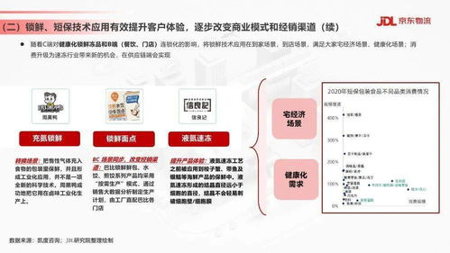 物聯(lián)網(wǎng)技術(shù)驅(qū)動(dòng)下的京東物流 食品飲料行業(yè)供應(yīng)鏈發(fā)展與渠道變革新趨勢